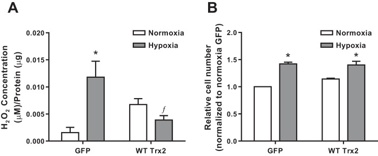 Fig. 3: