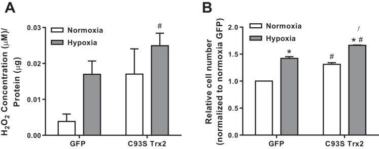 Fig. 8: