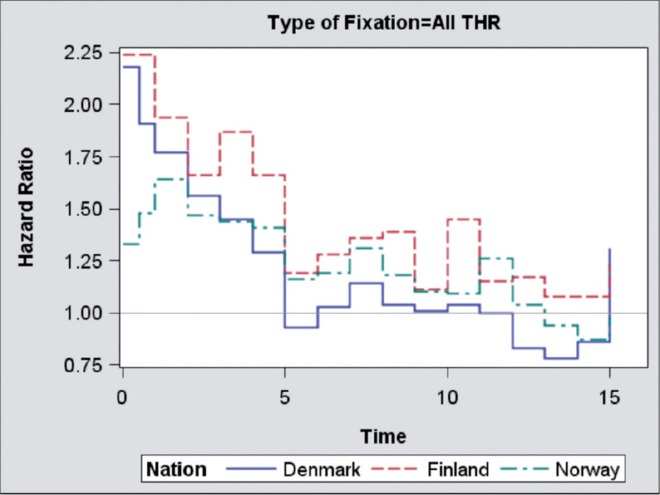 Figure 10.