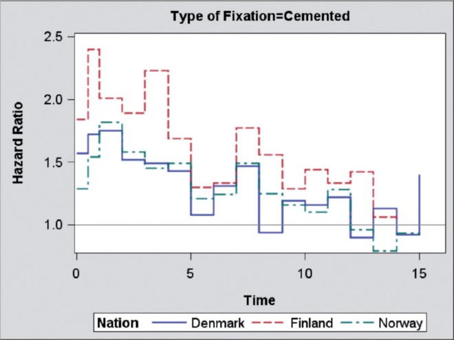 Figure 11.