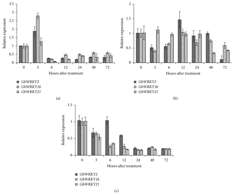 Figure 2