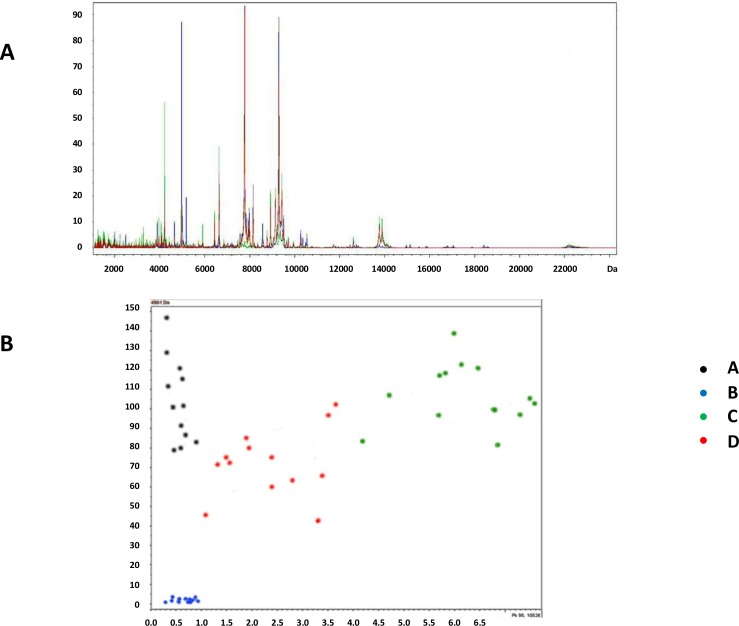 Fig 6