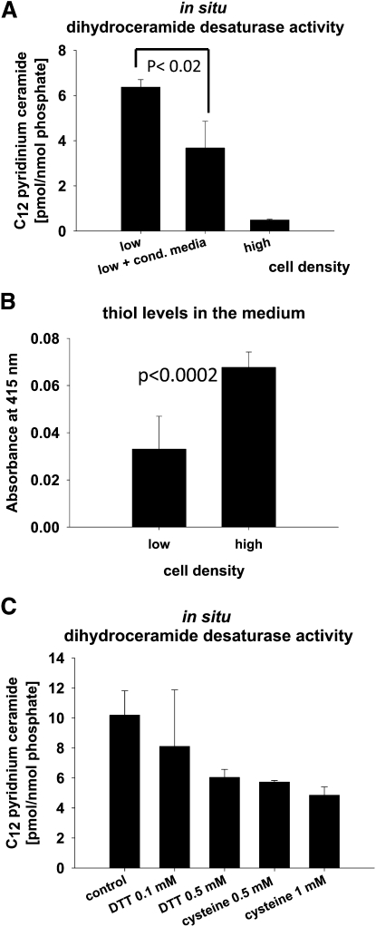 Fig. 9.