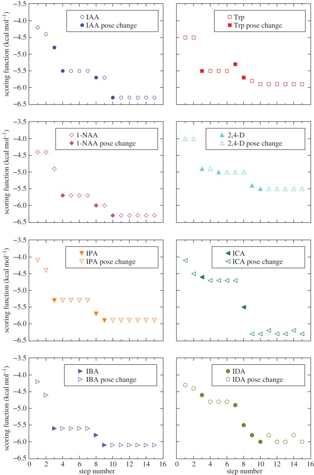 Figure 3.