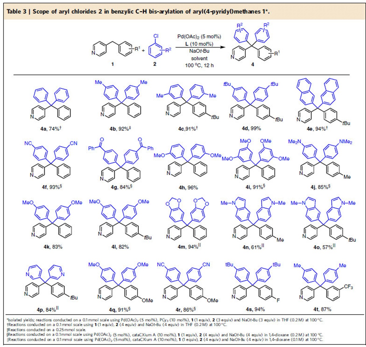 graphic file with name ncomms14641-t3.jpg