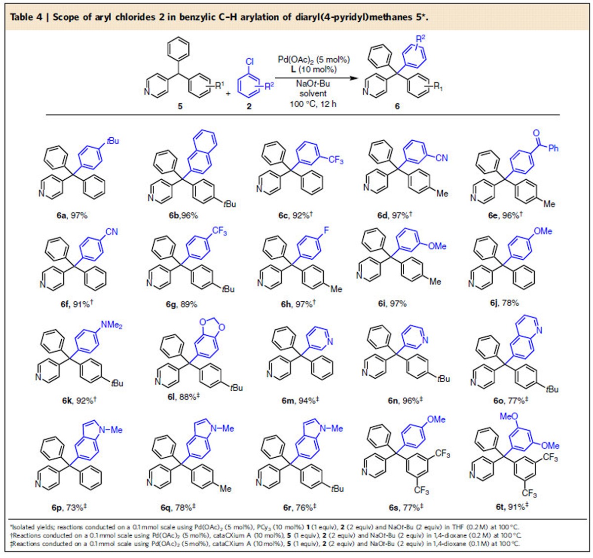 graphic file with name ncomms14641-t4.jpg