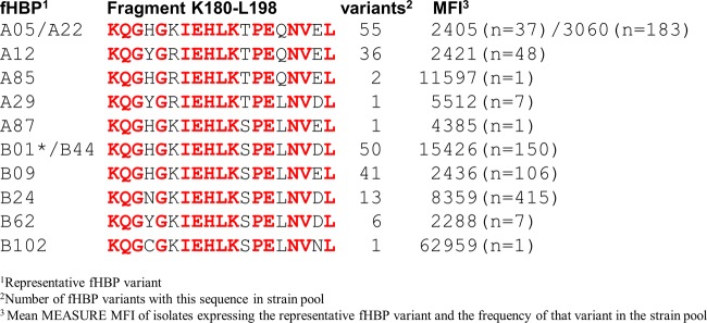 FIG 3 