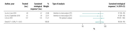 Fig. 11