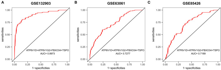 Figure 7