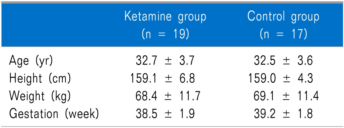 graphic file with name kjpain-26-270-i001.jpg