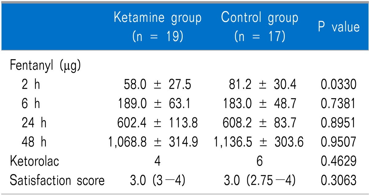 graphic file with name kjpain-26-270-i003.jpg