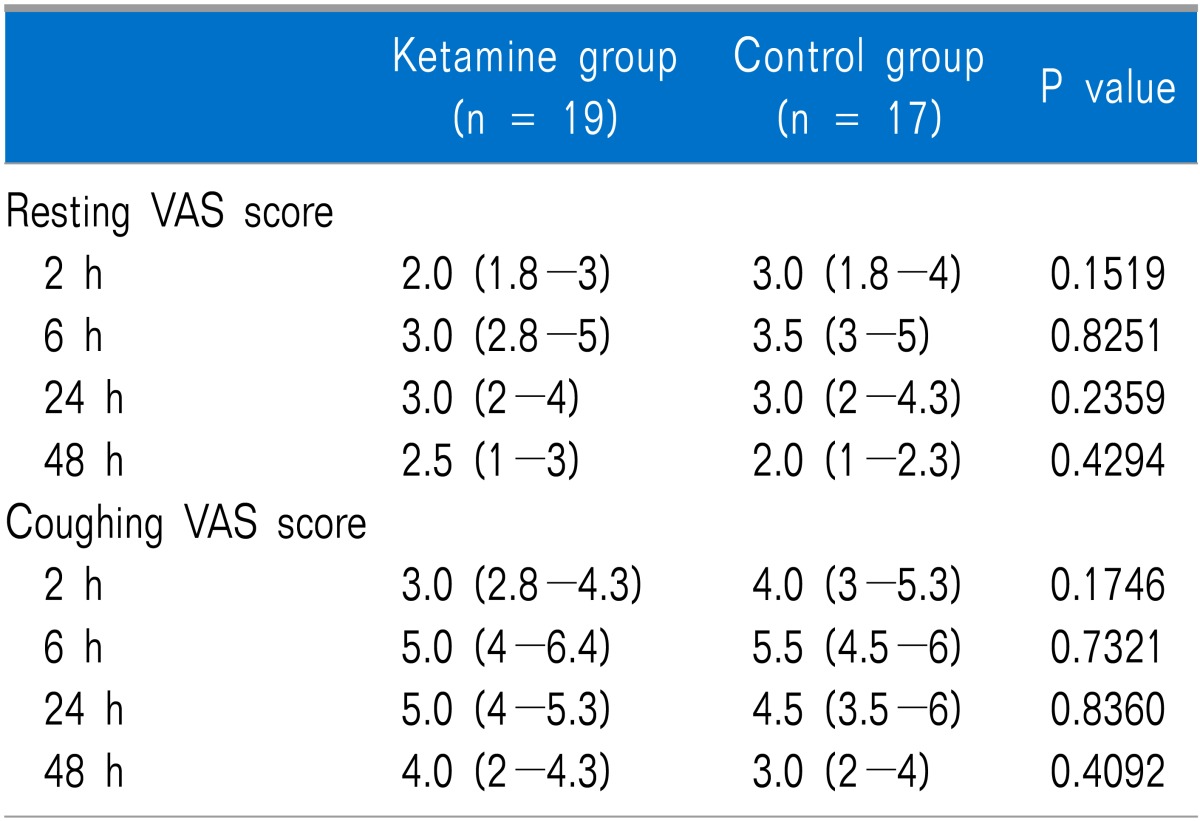 graphic file with name kjpain-26-270-i004.jpg