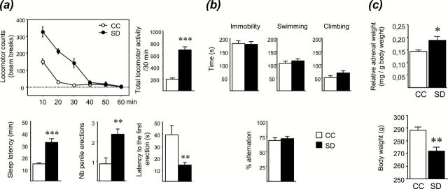 Figure. 1.