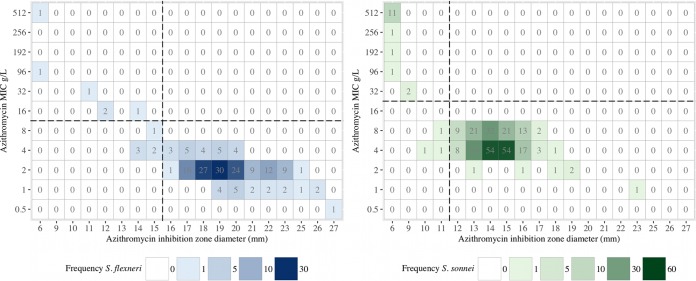 FIG 2