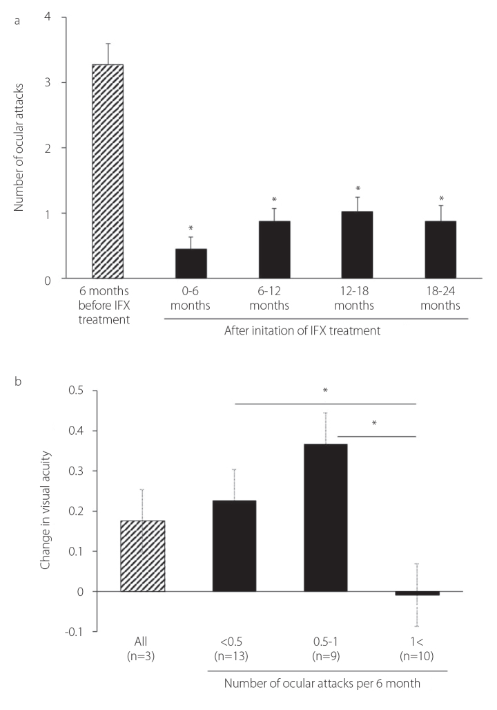 Figure 1. a, b