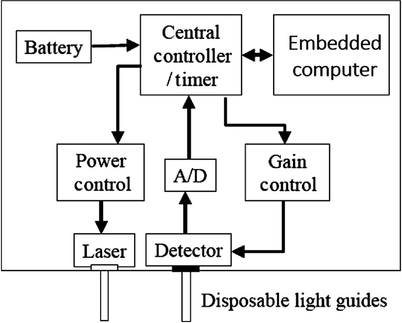 Fig. 4