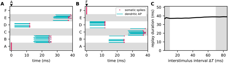 Fig 11