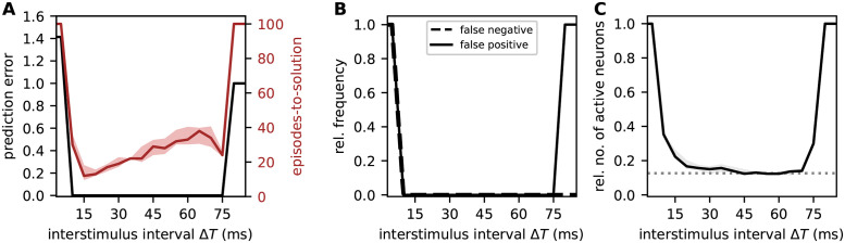 Fig 10