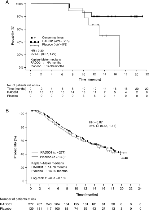 Figure 2.