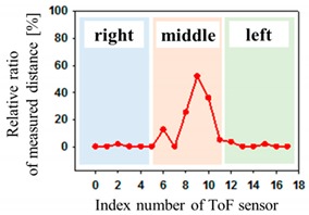 graphic file with name sensors-19-03862-i003.jpg