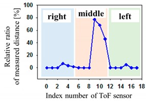 graphic file with name sensors-19-03862-i012.jpg