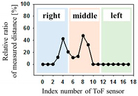 graphic file with name sensors-19-03862-i009.jpg