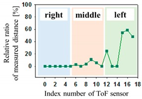 graphic file with name sensors-19-03862-i006.jpg