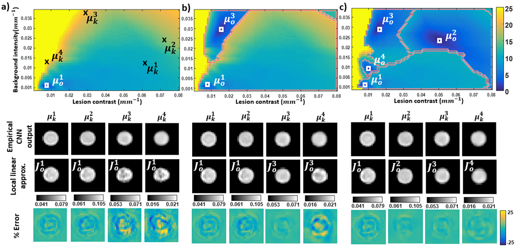 Figure 3: