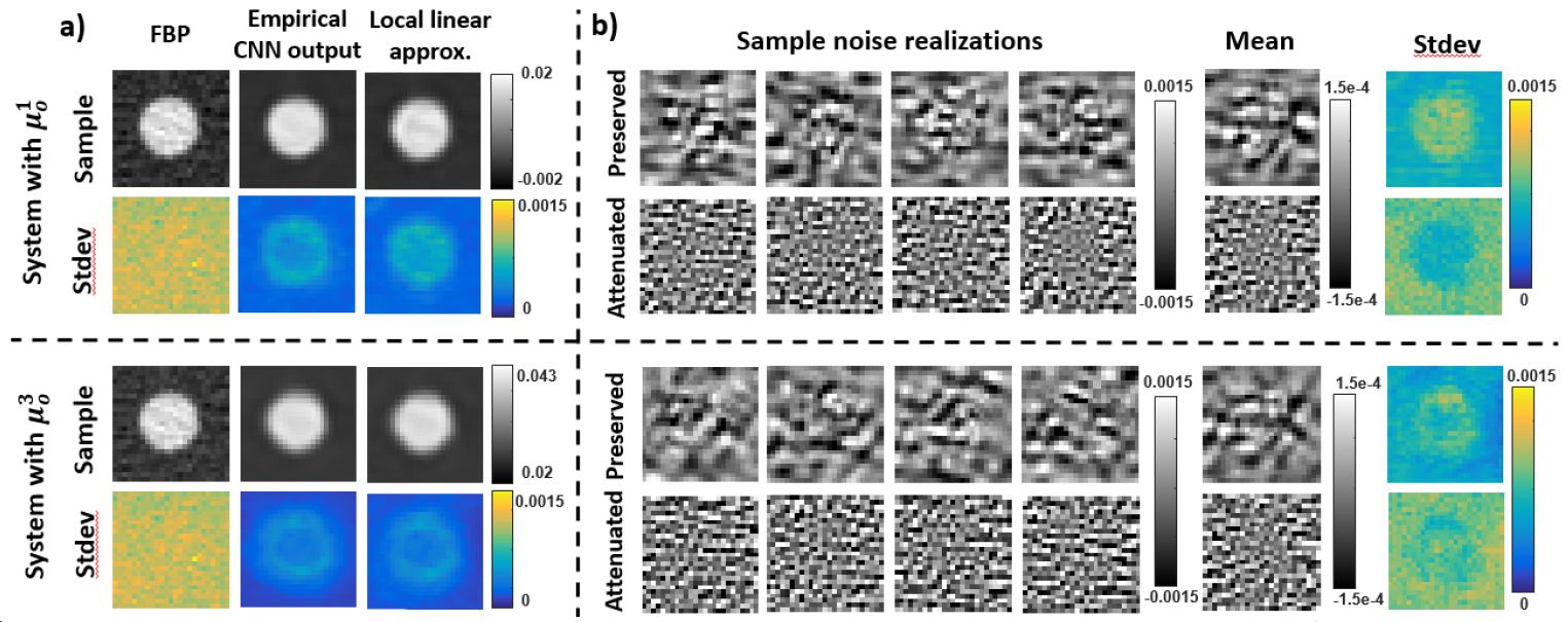 Figure 4: