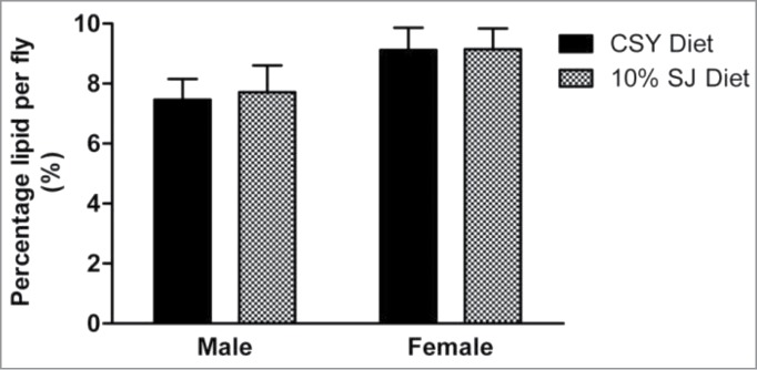 Figure 7.