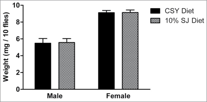 Figure 6.