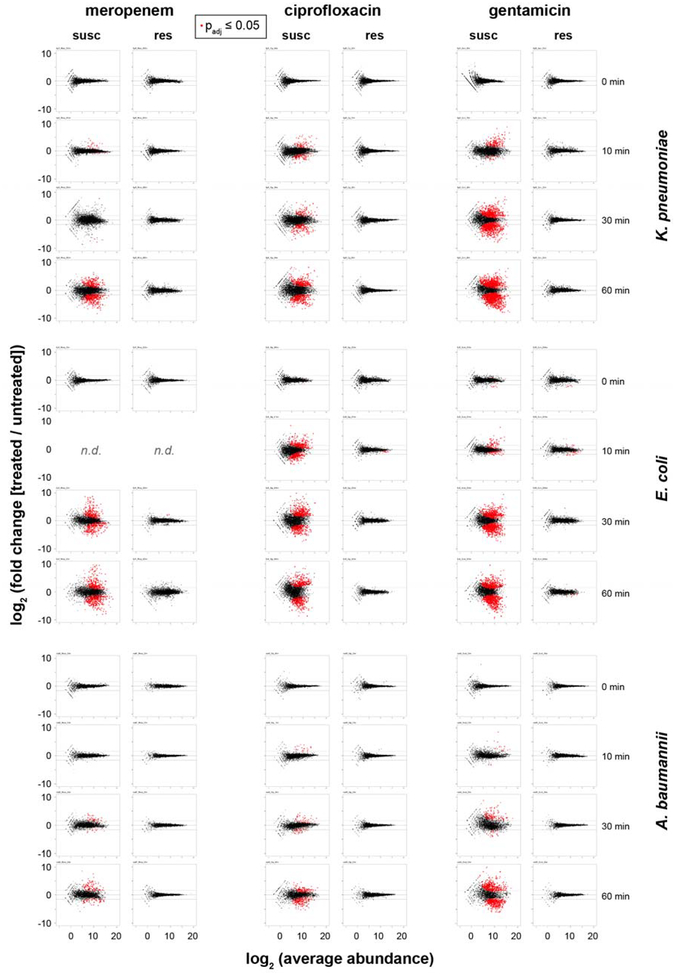 Extended Data Figure 2.