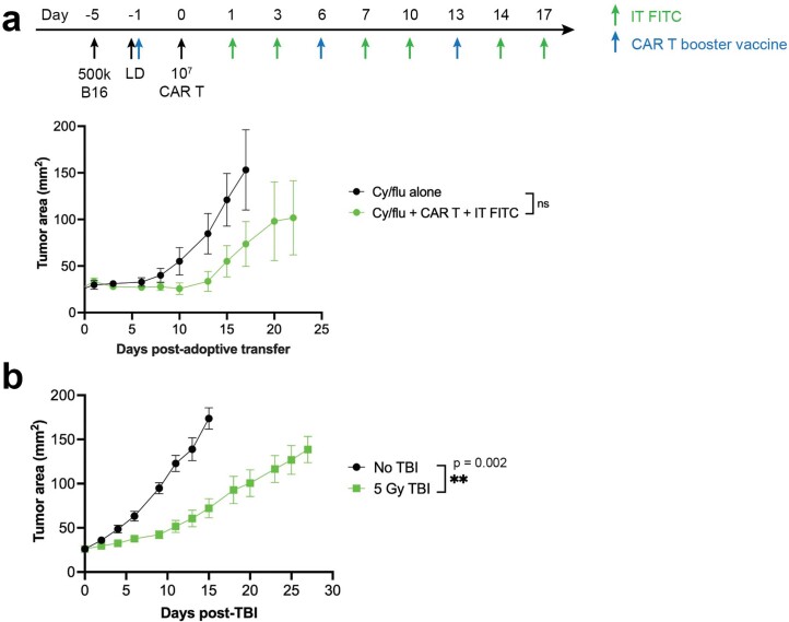 Extended Data Fig. 2