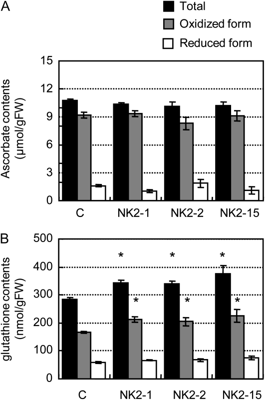 Figure 7.