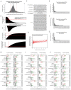 Figure 2—figure supplement 1.