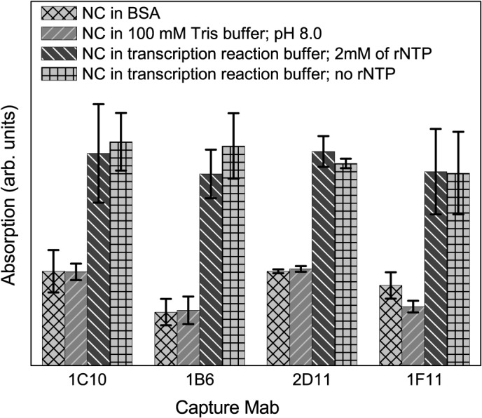 Fig 6