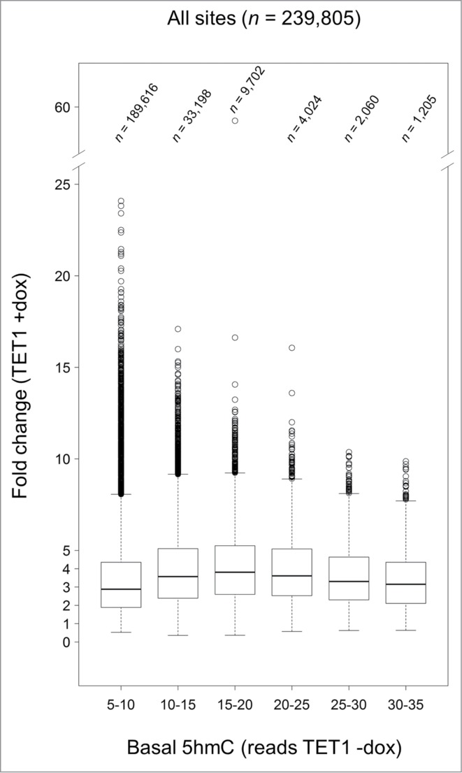 Figure 7.