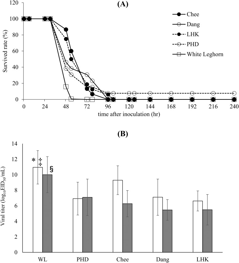 Fig 4