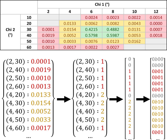 FIGURE 1