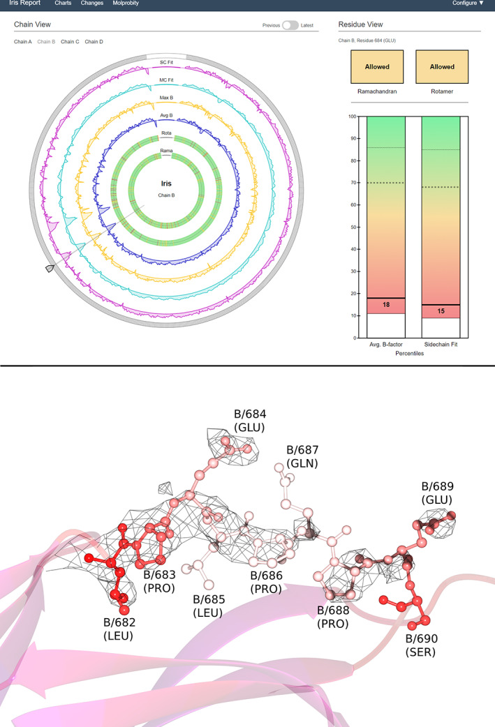 FIGURE 6