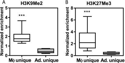 FIG. 6.