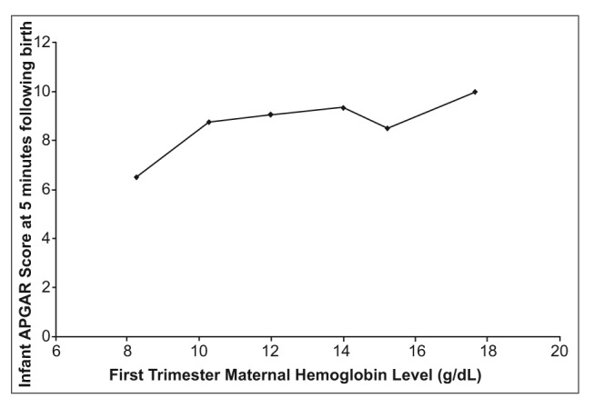 Figure 1b