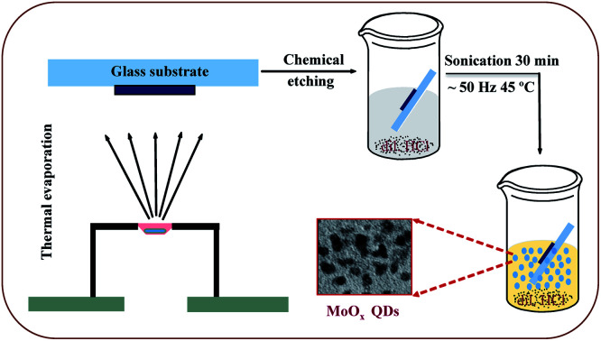 graphic file with name c9ra09773b-ga.jpg