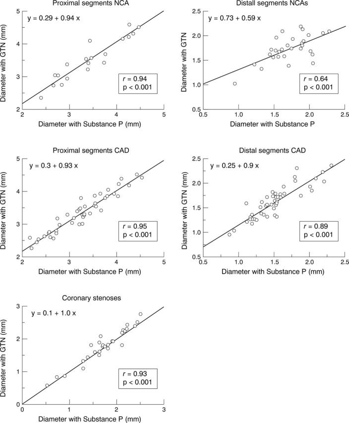 Figure 3  