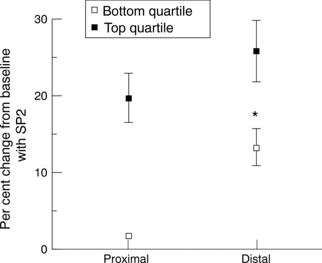 Figure 4  