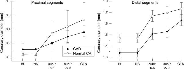 Figure 1  