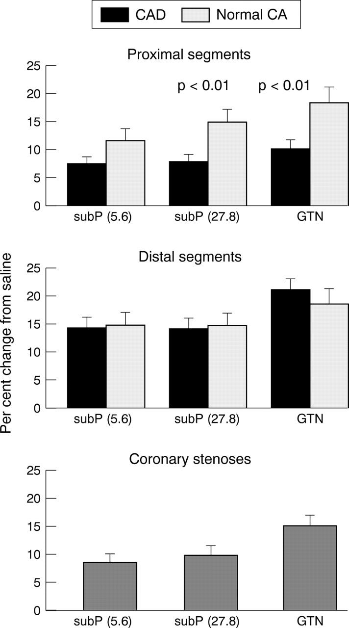 Figure 2  