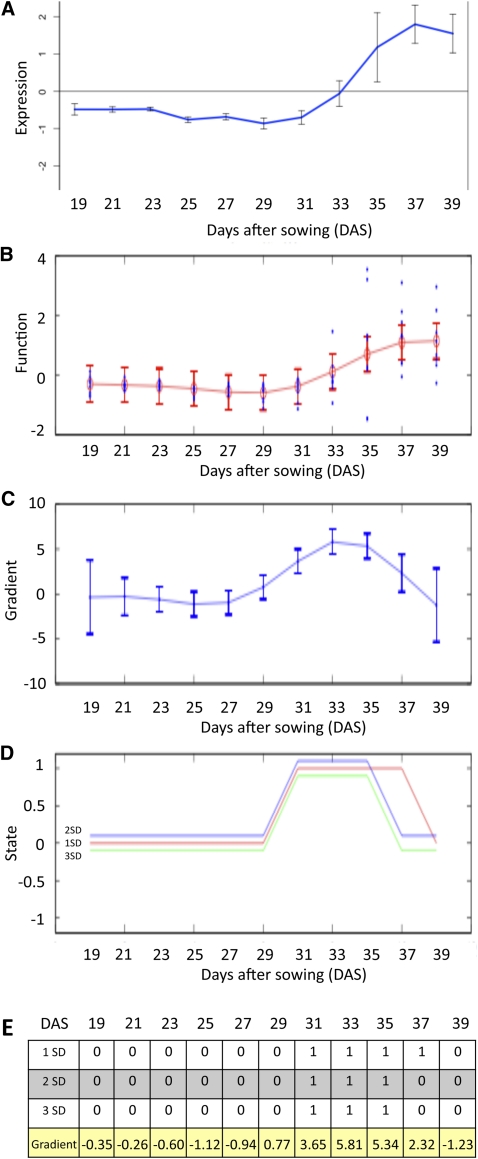 Figure 5.