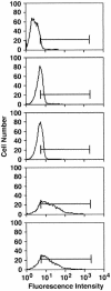 Fig 3.