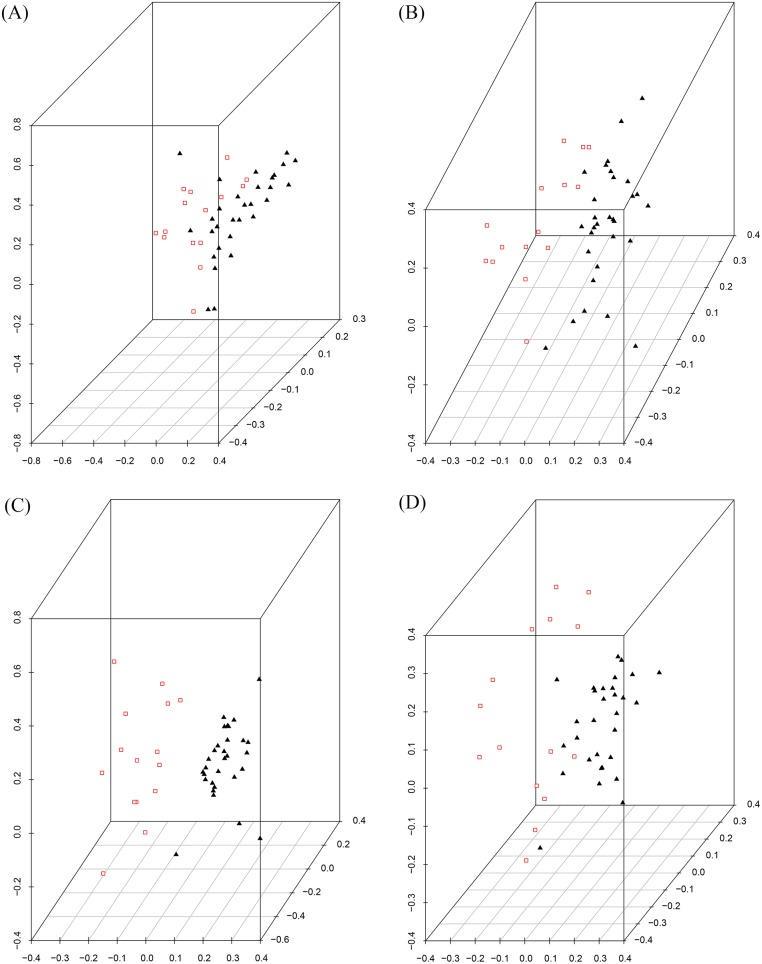 Fig 5